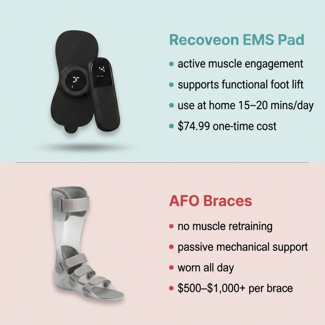 NeuroPulse™ Recovery System