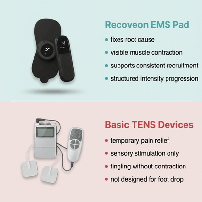 NeuroPulse™ Recovery System